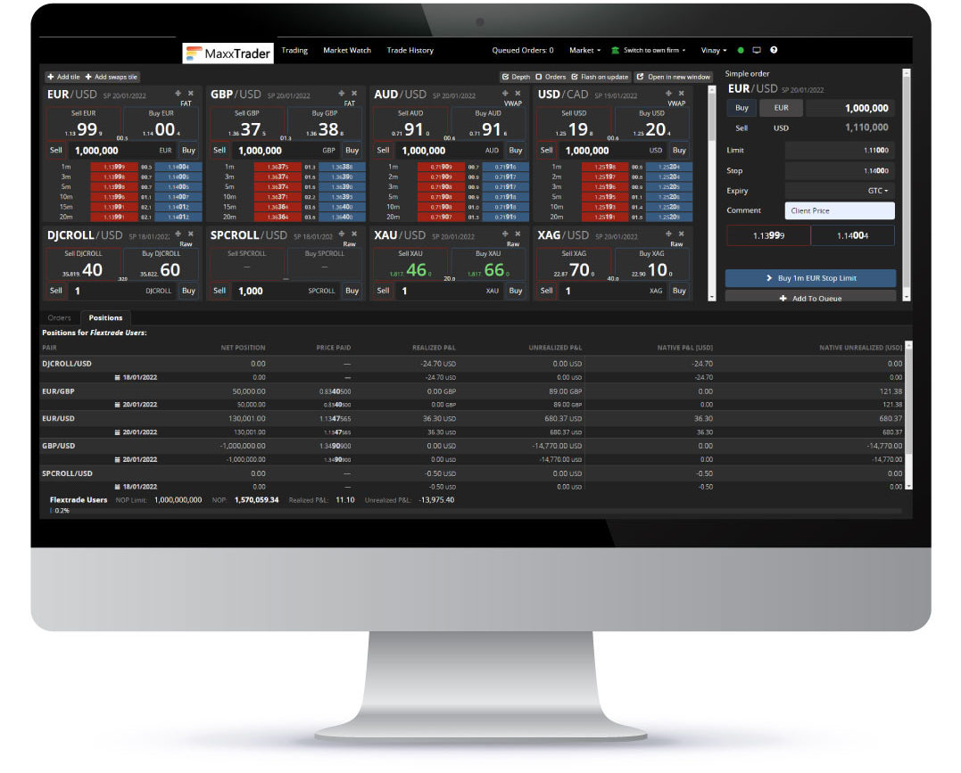 Maxxtrader End To End Multi Asset Turnkey And White Label Trading